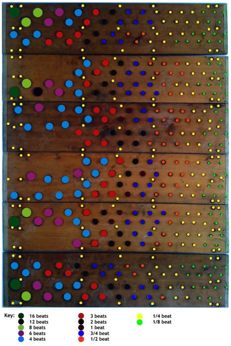 colourcode_score_forHB